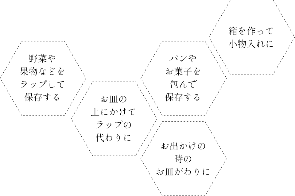 どうやって使うの？